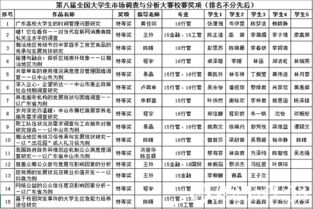 以賽促學，實戰練兵 我校成功舉辦第八屆全國大學生市場調查與分析大賽校級選拔賽